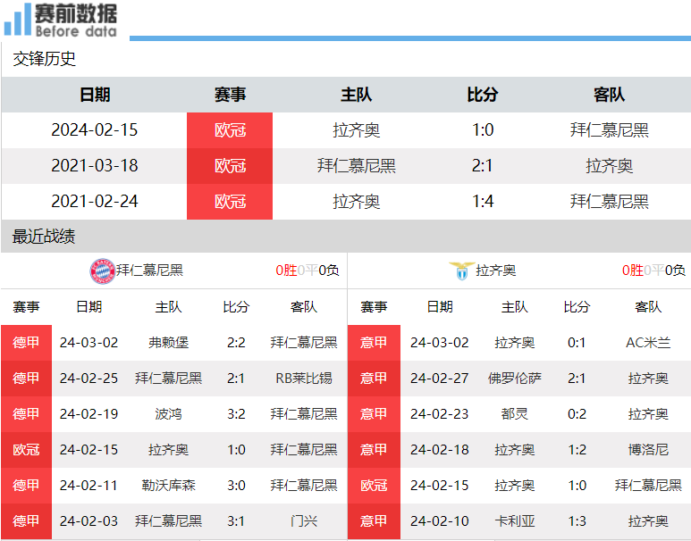德甲拜仁比賽直播視頻-德甲拜仁比賽直播視頻在線觀看